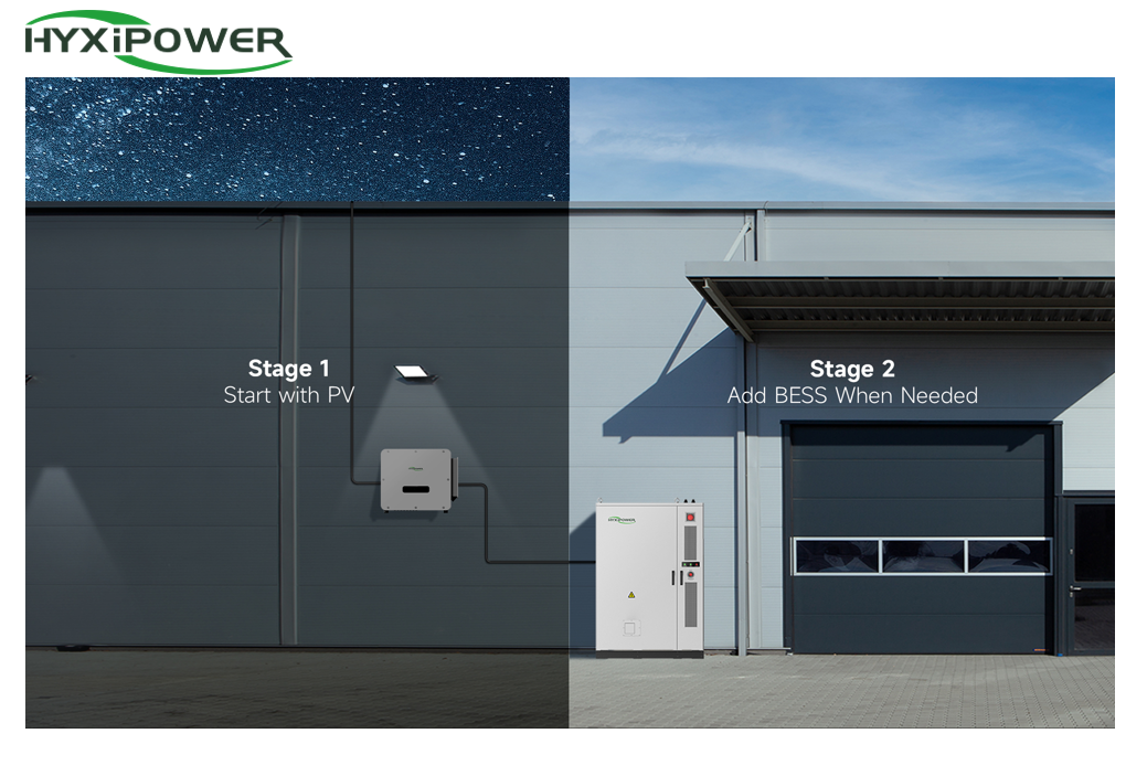 Energie Bespaar Pakketten bestellen , ABCD & Advies