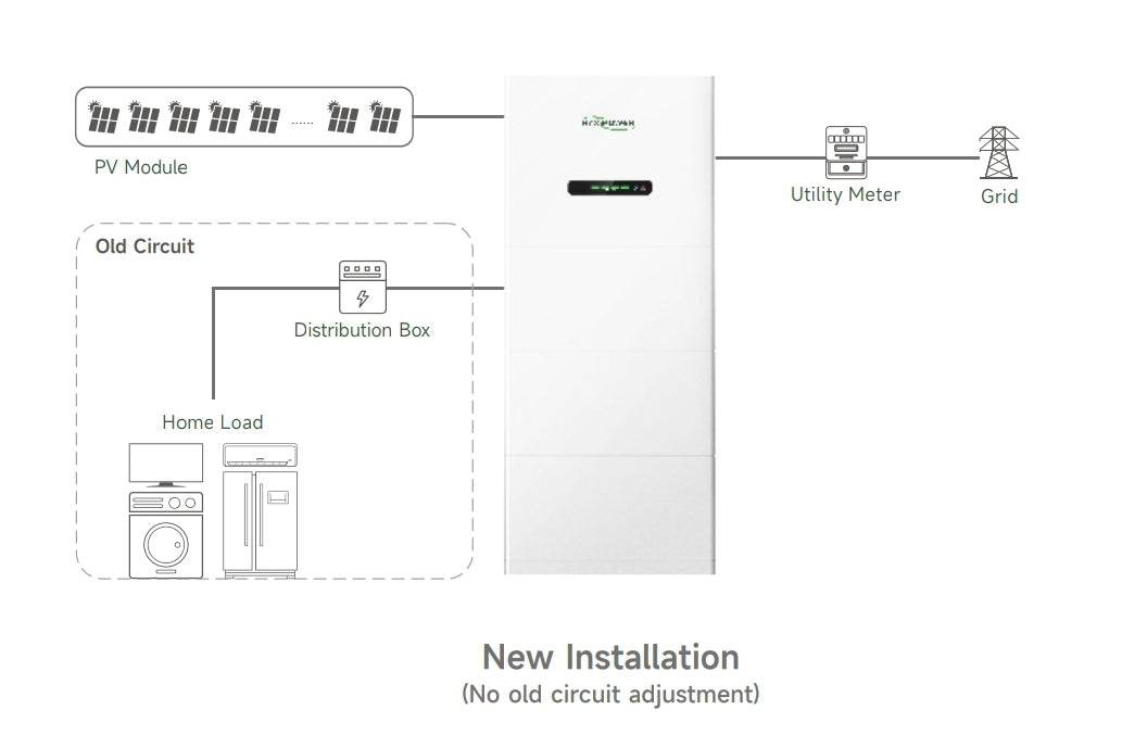 HYXiPOWER All-In-One compleet thuisbatterij systeem 15 kWh met omvormer (9kW) en basismodule (HYX-H9K-HTA)