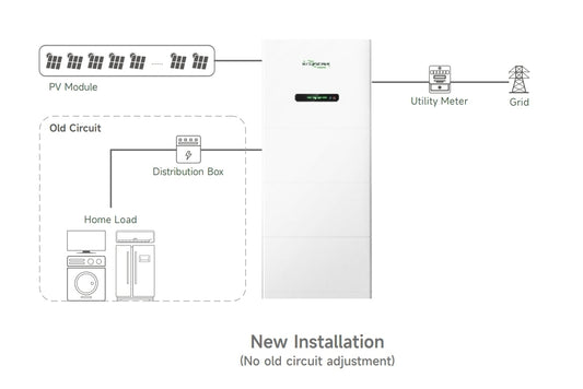 HYXiPOWER All-In-One compleet thuisbatterij systeem 15 kWh met omvormer (9kW) en basismodule (HYX-H9K-HTA)