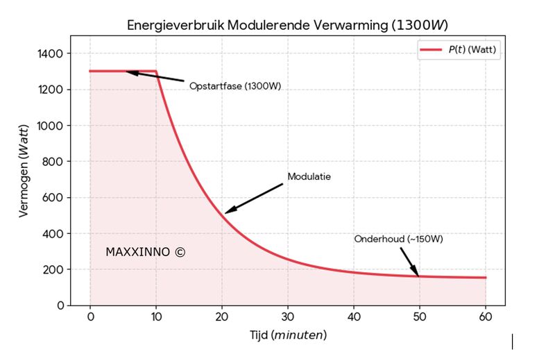 “De warmtepomp is slecht…” Maar wat als ik je vertel dat het probleem meestal niet de warmtepomp is?