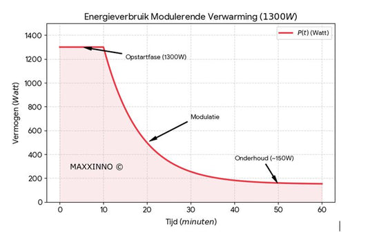 “De warmtepomp is slecht…” Maar wat als ik je vertel dat het probleem meestal niet de warmtepomp is?