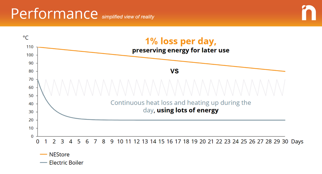 Investering voor de toekomst warme woning en warm tapwater Energie Bespaar Set