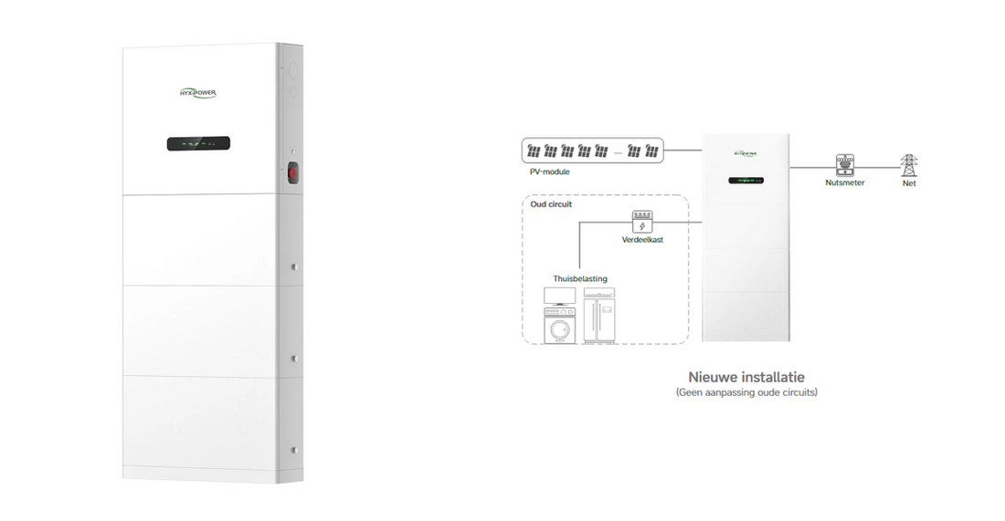 We maken complexe zaken eenvoudig -  10 jaar garantie in combinatie met een onbeperkt aantal laadcycli