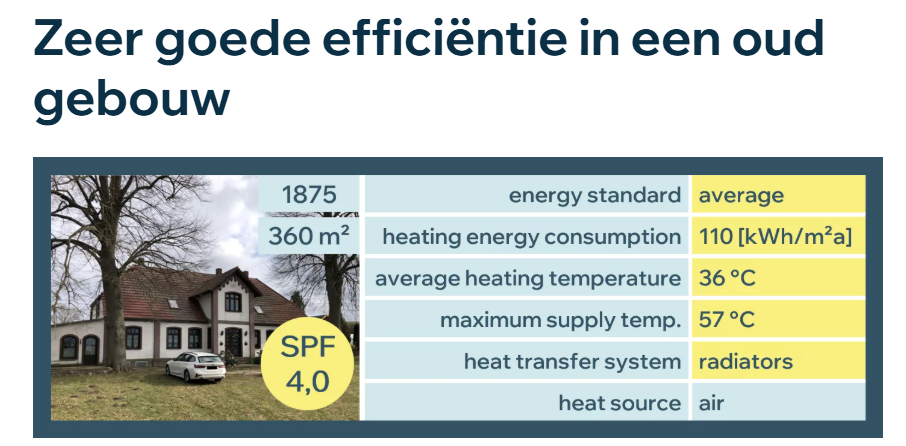 Trias Energetica en lucht water Warmtepompen  - Woning uit 1875 met COP-waarde bij A2/W35 is 4.4