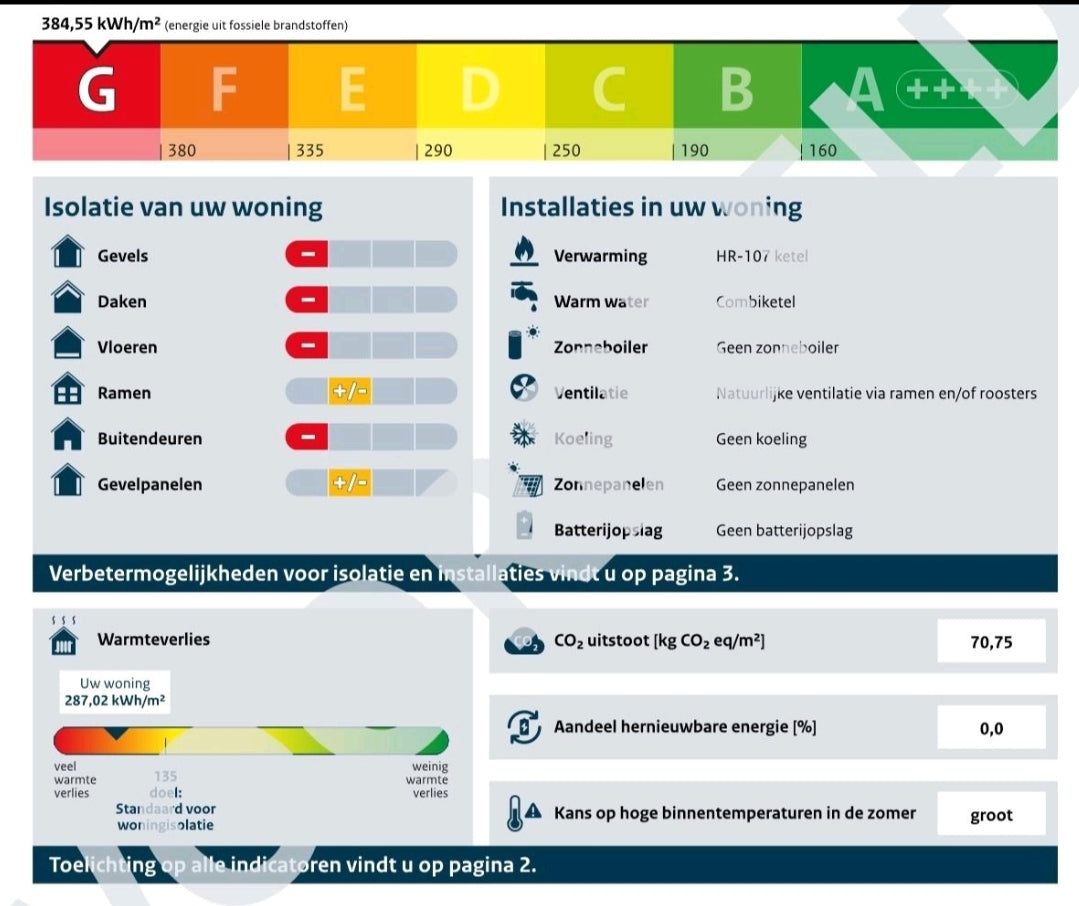 Gratis energie label woning tot 150 m2 bij aanschaf van  Hoymiles HI ONE batterij of een Nestore warmtebatterij