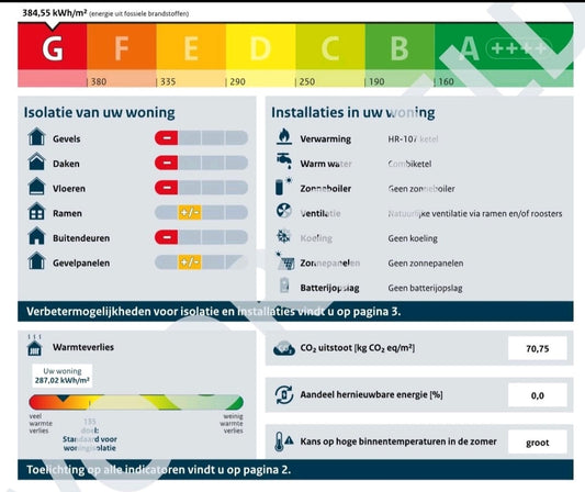 Gratis energie label woning tot 150 m2 bij aanschaf van  Hoymiles HI ONE batterij of een Nestore warmtebatterij