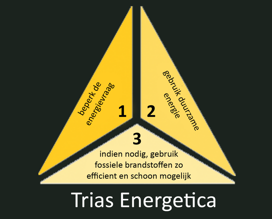 Tekort aan duurzame energie kan Nederland miljarden euro's kosten