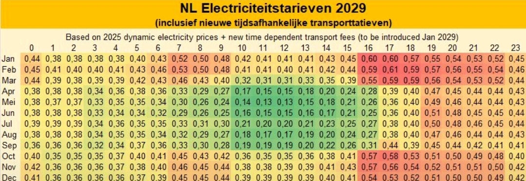 De energierekening ontploft