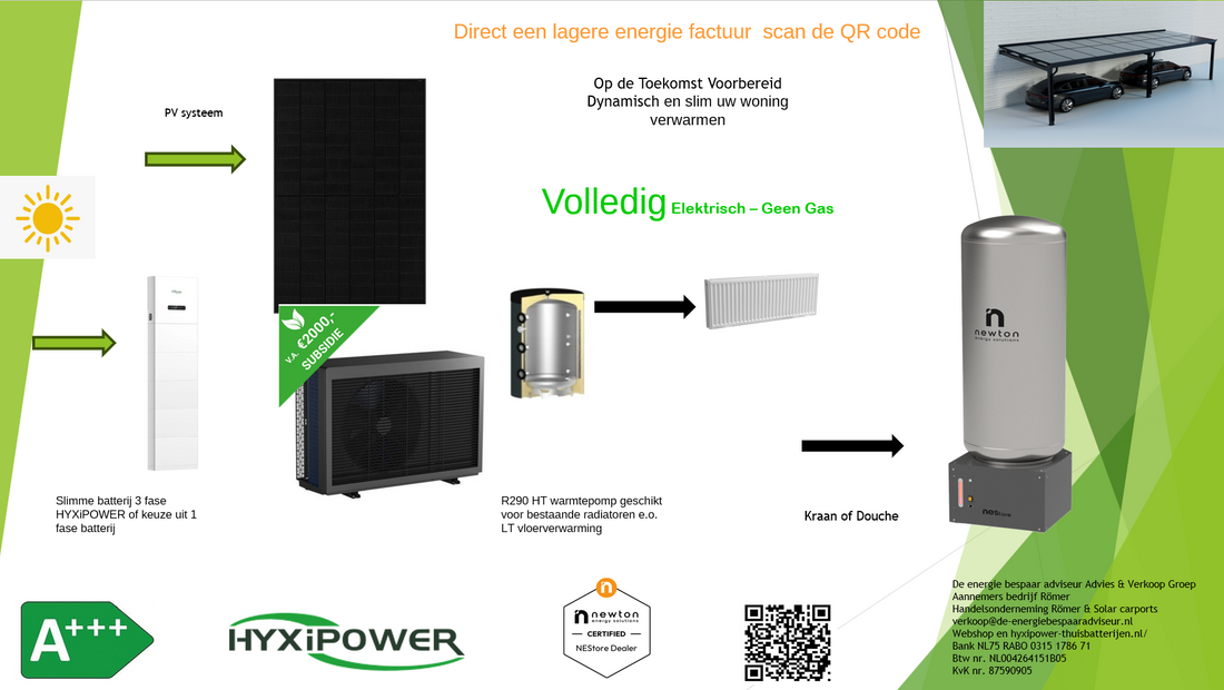 Gemeenten wijk voor wijk aan de slag met Wgiw en warmte alternatief