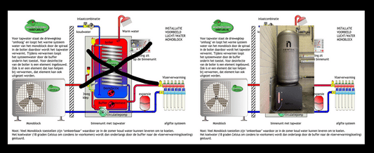Waarom onze OEG R290 lucht/water Warmtepomp en NEStore elkaar goed aanvullen