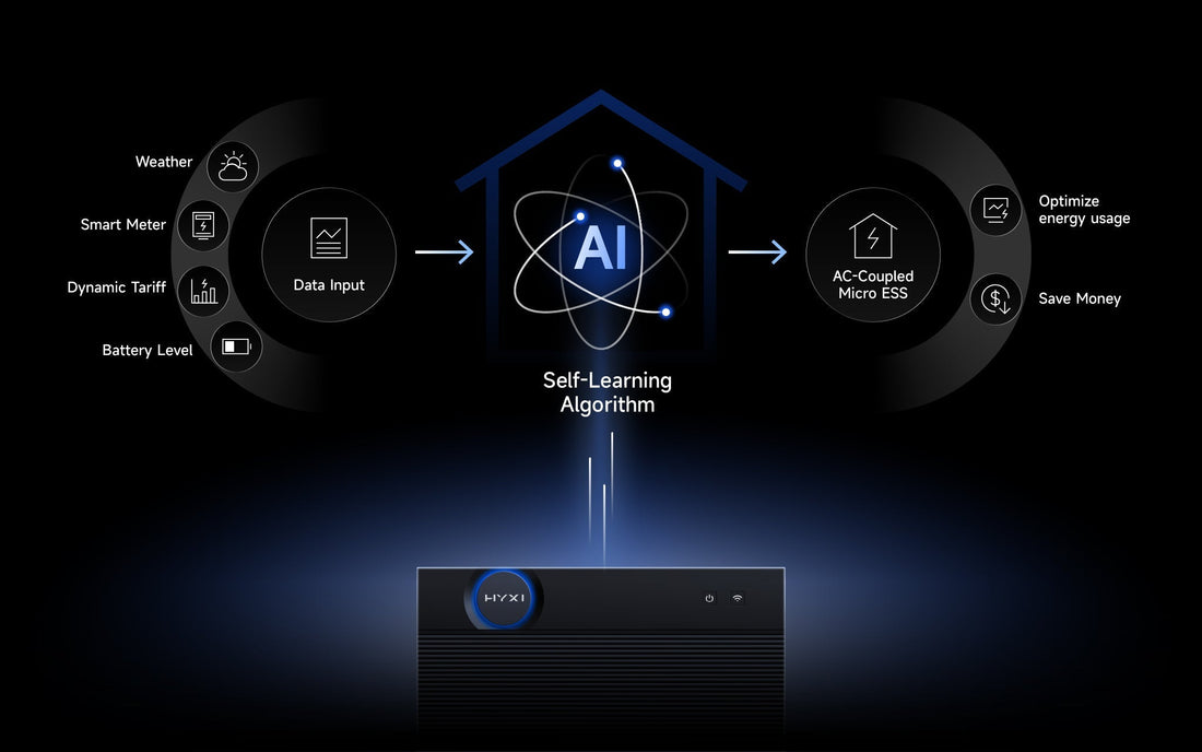 HYXi HALO Plugin Thuisbatterij 3 tot 18kWh modulair uitbreidbaar en de Opkomst van de stekkerbatterij