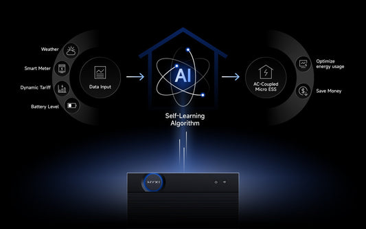 HYXi HALO Plugin Thuisbatterij 3 tot 18kWh modulair uitbreidbaar en de Opkomst van de stekkerbatterij