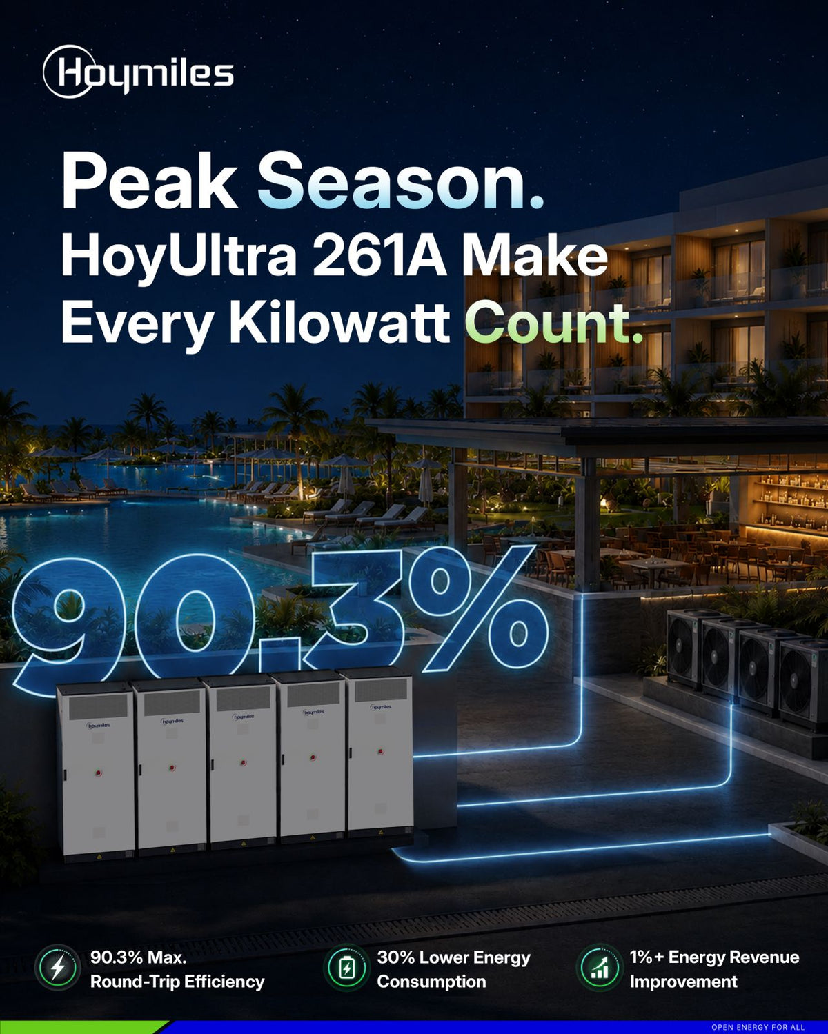 Hoymiles HoyUltra C&I MKB Energieopslag Systemen