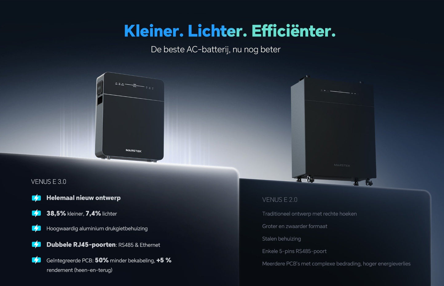 Marstek Venus E 3.0 thuisbatterij 15.36kWh (plug and play) met P1 meter (3 batterijen) geen bezorgkosten , binnen 2 dagen aan huis € 3.995,96 EUR