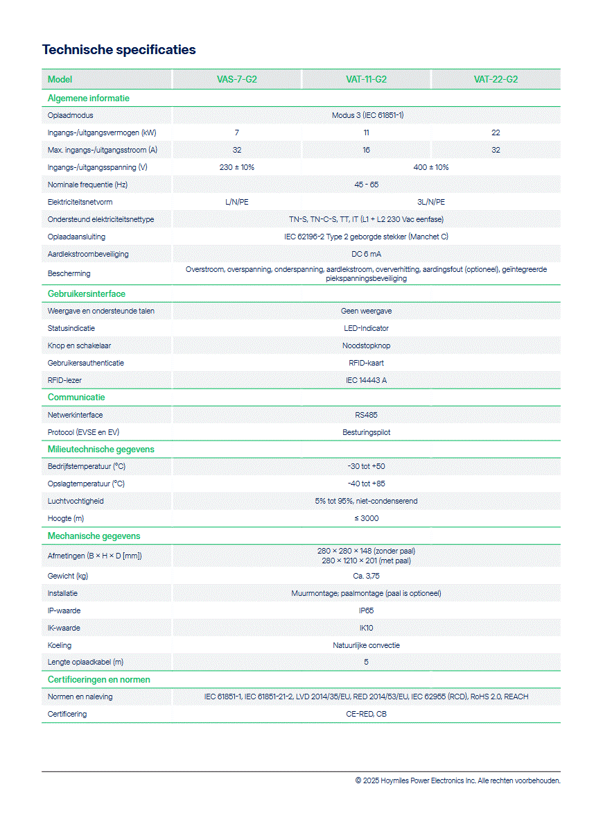 Hoymiles HiOne Smart EV laadpaal 11kW (VAT-11-G2)