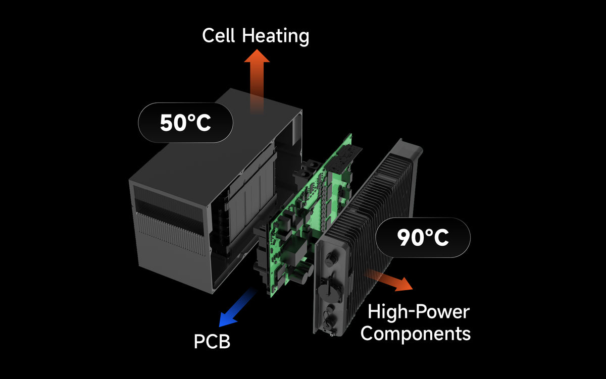 HYXI HALO Plug-In Thuisbatterij 6 kWh  met zelf blus systeem