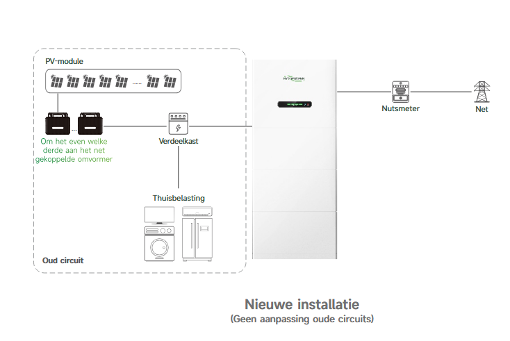 HYXiPOWER All-In-One compleet thuisbatterij systeem 25 kWh met omvormer (15kW) en basismodule (HYX-H15K-HTA)