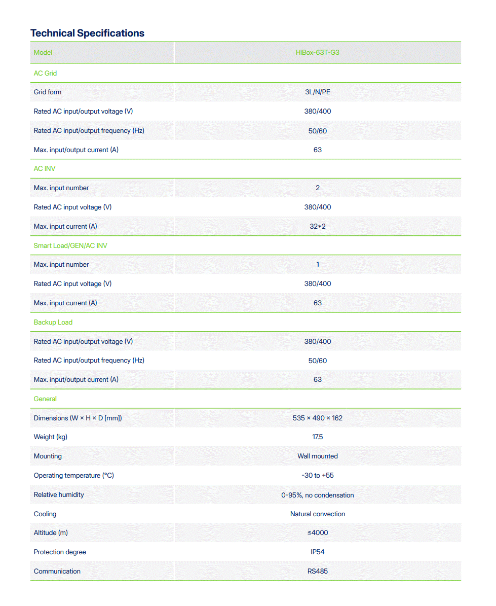 Hoymiles HiOne Backup Box 3-fase 63A (HiBox-63T-G3)