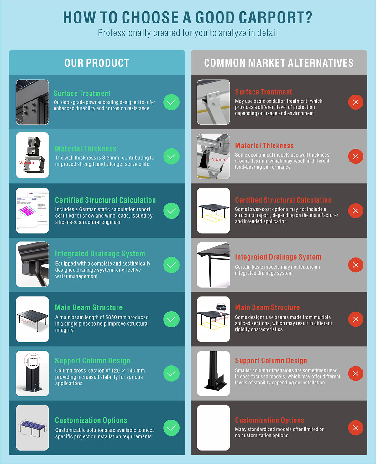 Enkel Solar carport Nova  met 9 glas glas zonnepanelen compleet pakket  incl btw en transport - solar vermogen 3.96  kWp
