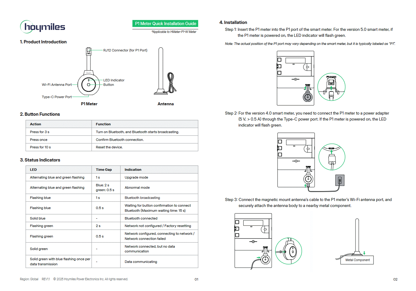 Hoymiles HiOne Smart P1 Meter Wi-Fi (HMeter-P1-W)