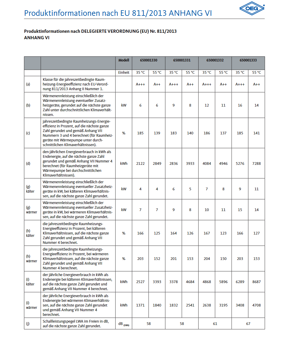 6.3 kW R 290 monoblock warmtepomp   OEG-nr.: 650001330 incl. btw en verzendkosten