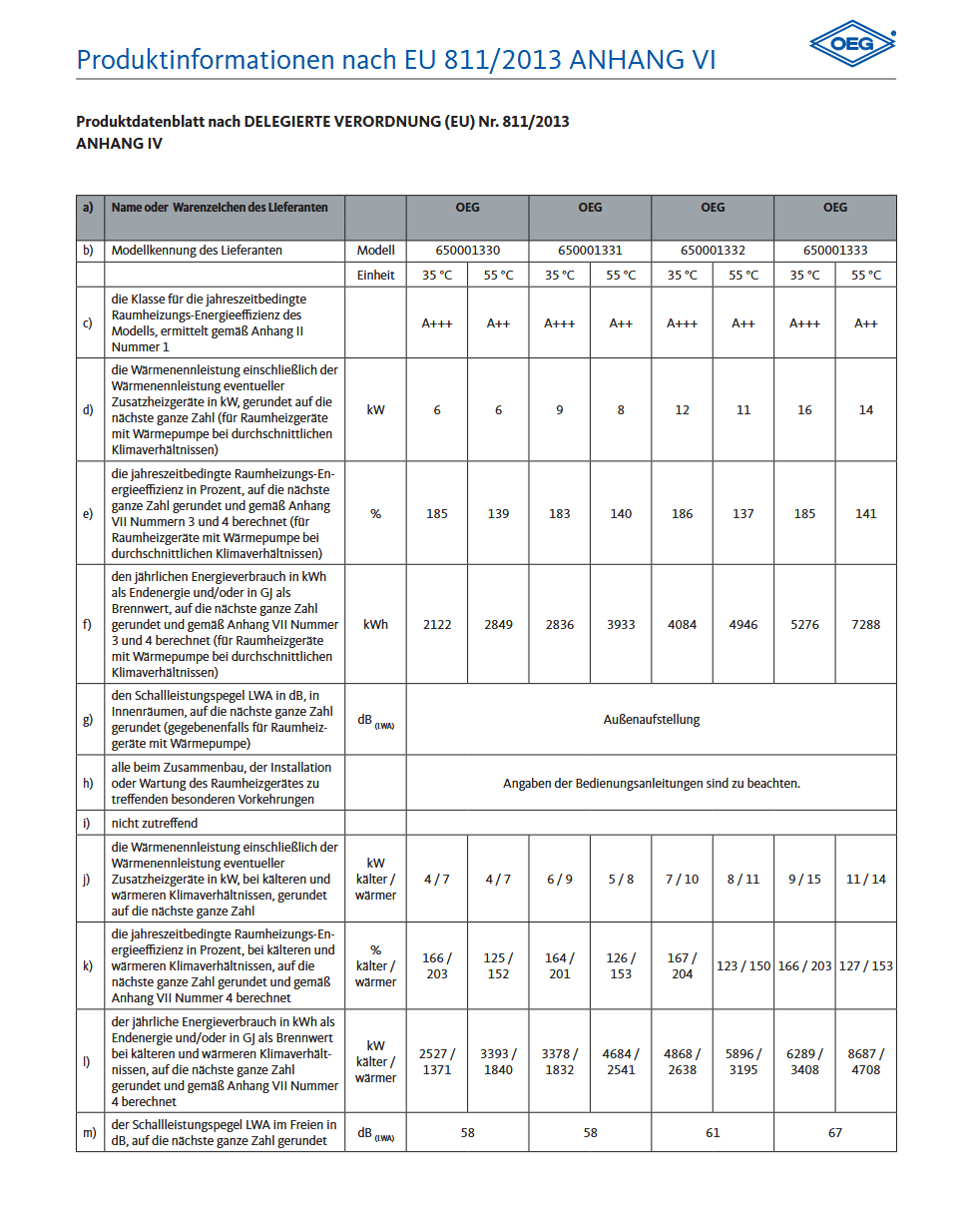 6.3 kW R 290 monoblock warmtepomp   OEG-nr.: 650001330 incl. btw en verzendkosten