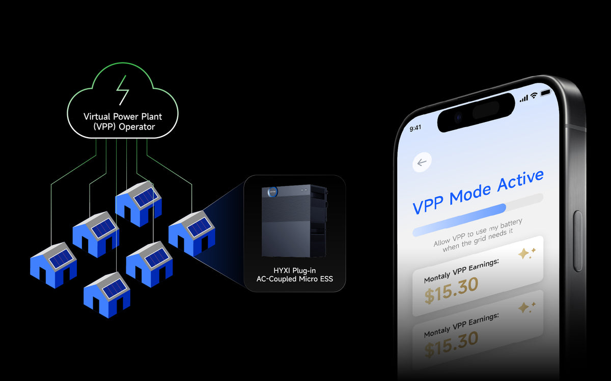 HYXI HALO Plug-In Thuisbatterij 6 kWh  met zelf blus systeem