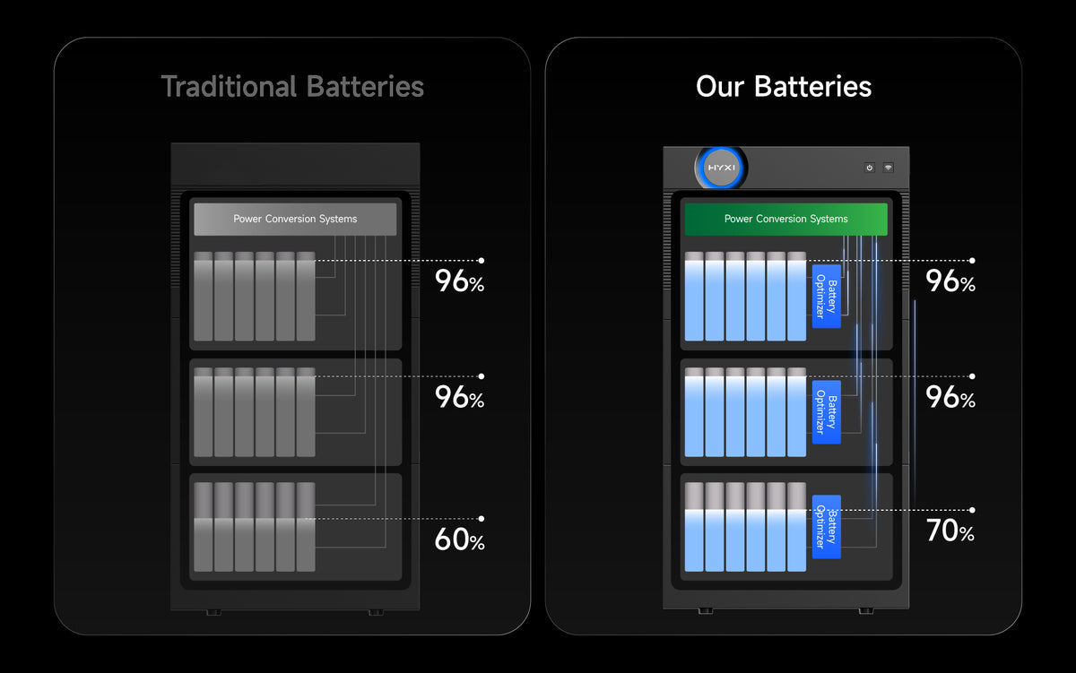 HYXI HALO Plug-In Thuisbatterij 6 kWh  met zelf blus systeem