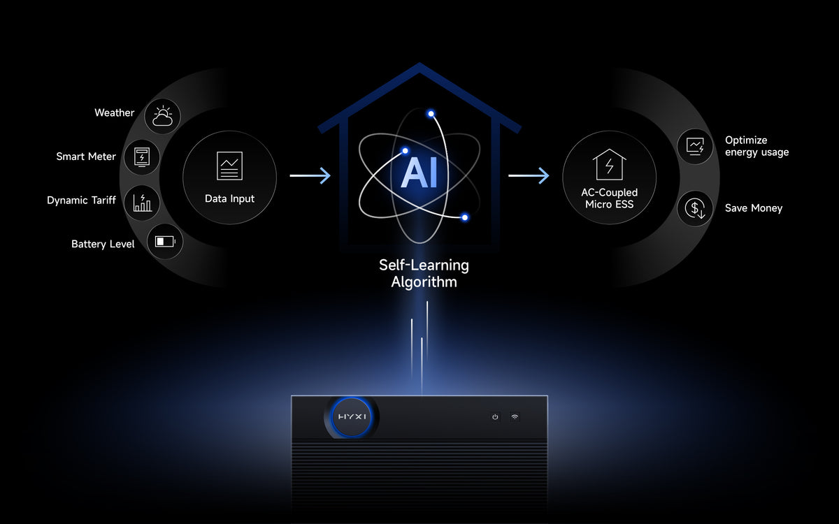 HYXI HALO Plug-In Thuisbatterij 6 kWh  met zelf blus systeem